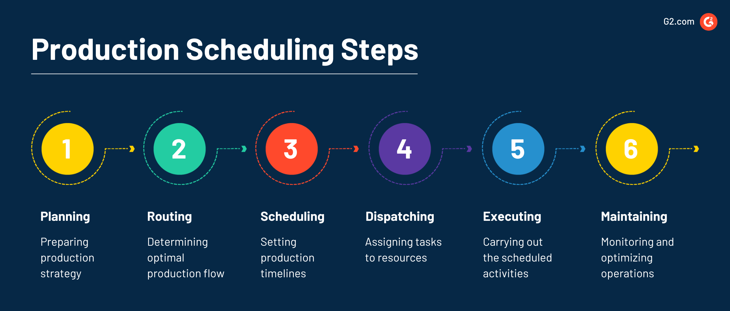 Production Scheduling Your Path To Manufacturing Excellence